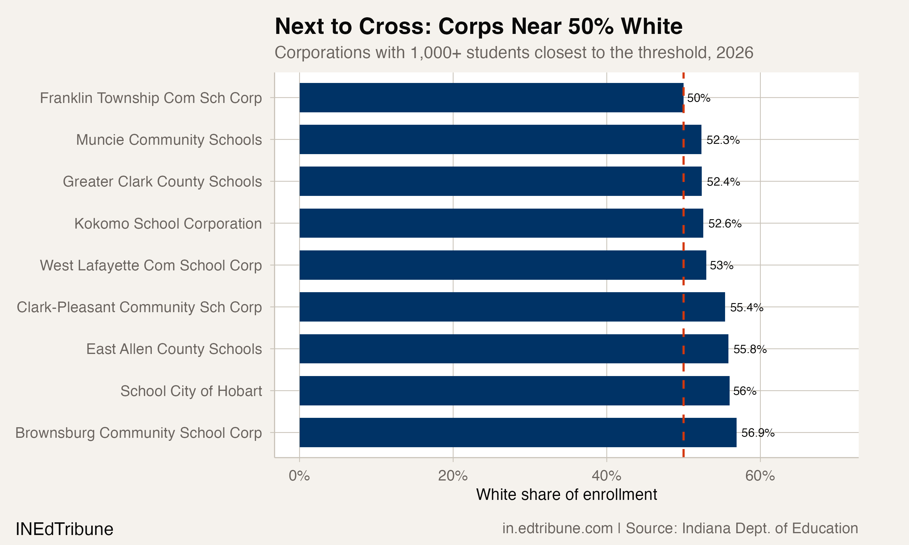 Approaching threshold