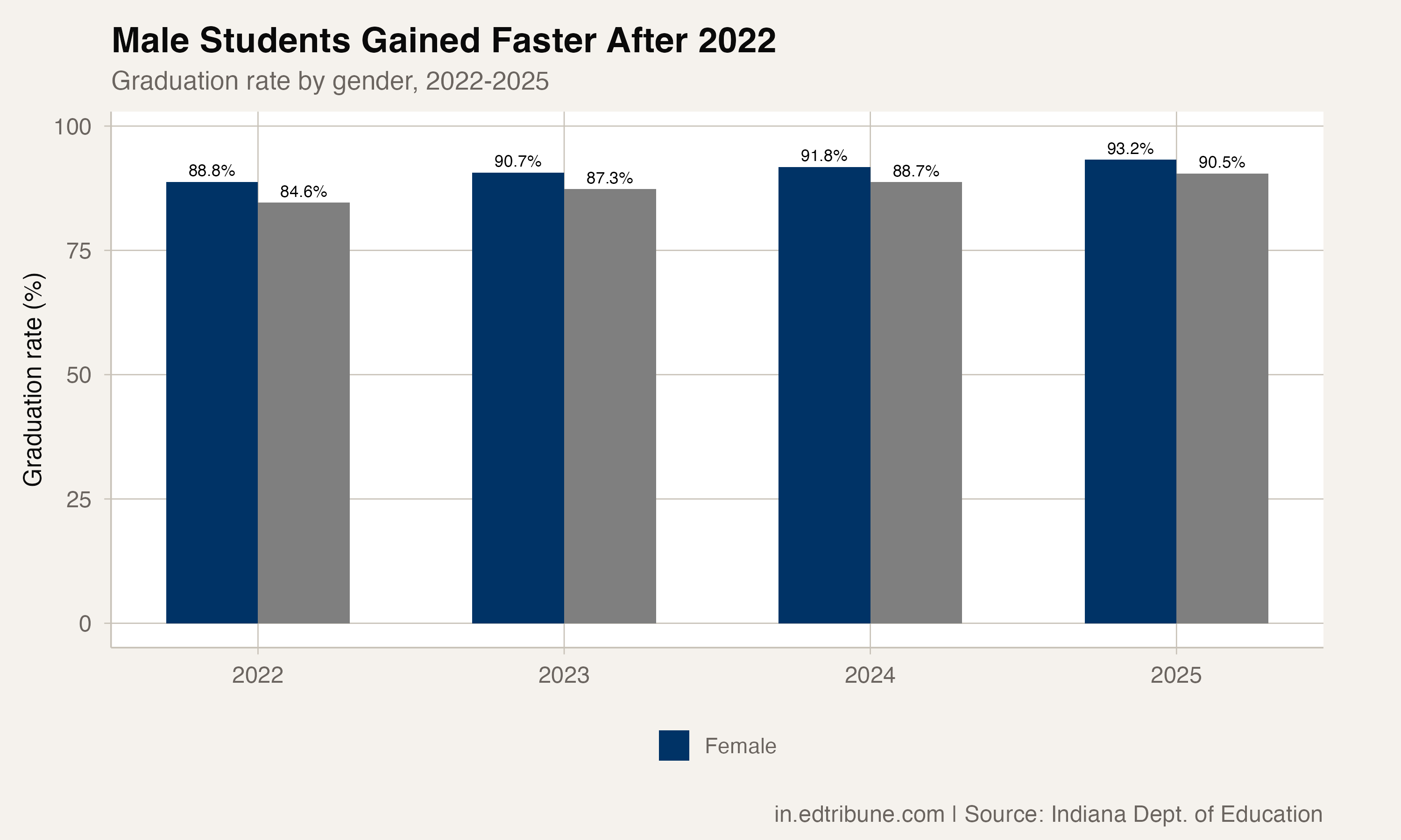 Post-COVID recovery by gender